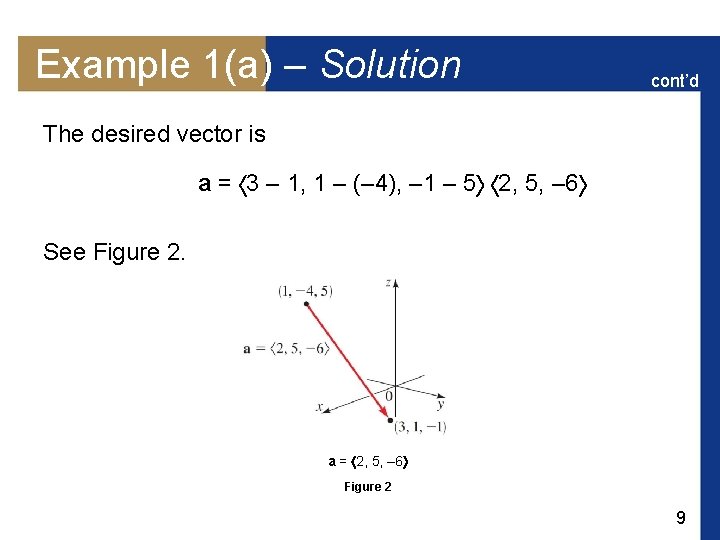 Example 1(a) – Solution cont’d The desired vector is a = 3 – 1,