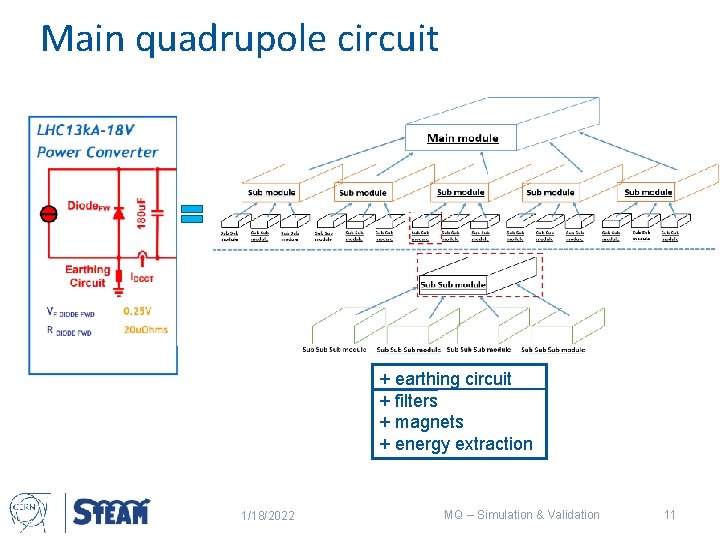 Main quadrupole circuit The LHC main quadrupole circuit: • power converter (PC) • energy-extraction