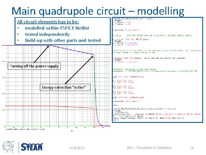 Main quadrupole circuit – modelling All circuit elements has to be: • modelled within