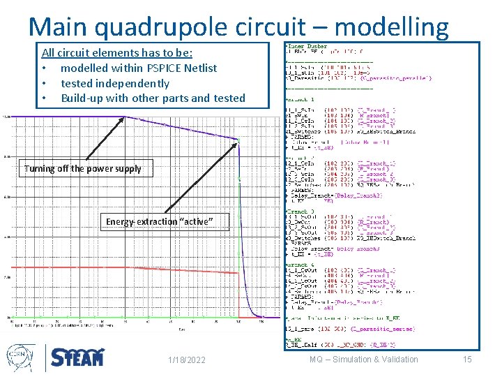 Main quadrupole circuit – modelling All circuit elements has to be: • modelled within
