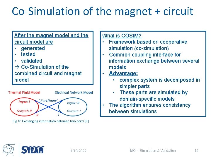 Co-Simulation of the magnet + circuit After the magnet model and the circuit model