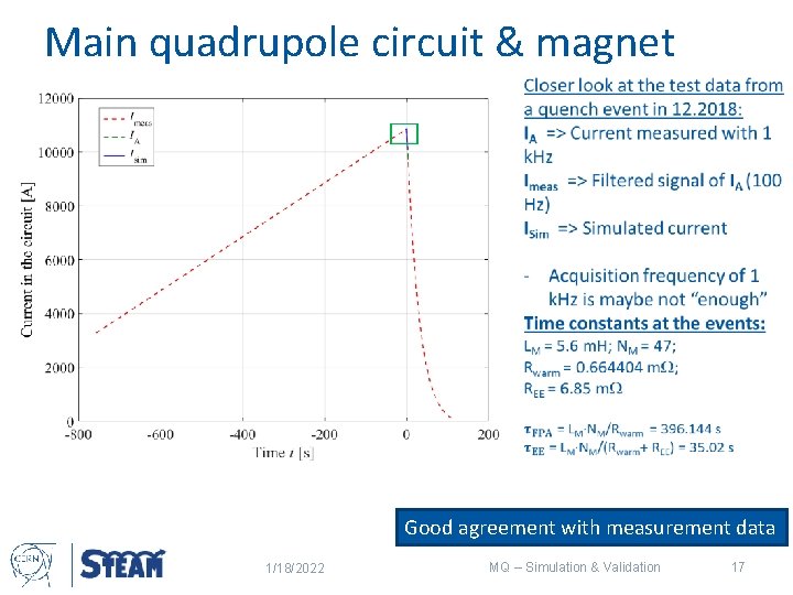 Main quadrupole circuit & magnet Good agreement with measurement data 1/18/2022 MQ – Simulation