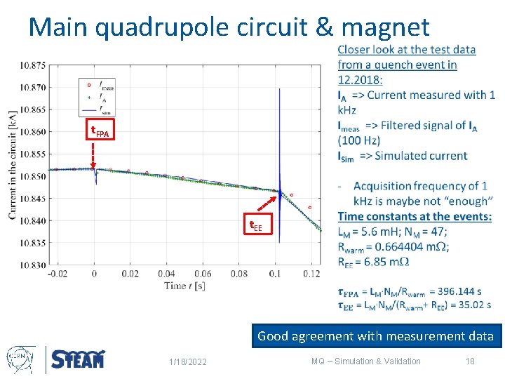 Main quadrupole circuit & magnet t. FPA t. EE Good agreement with measurement data