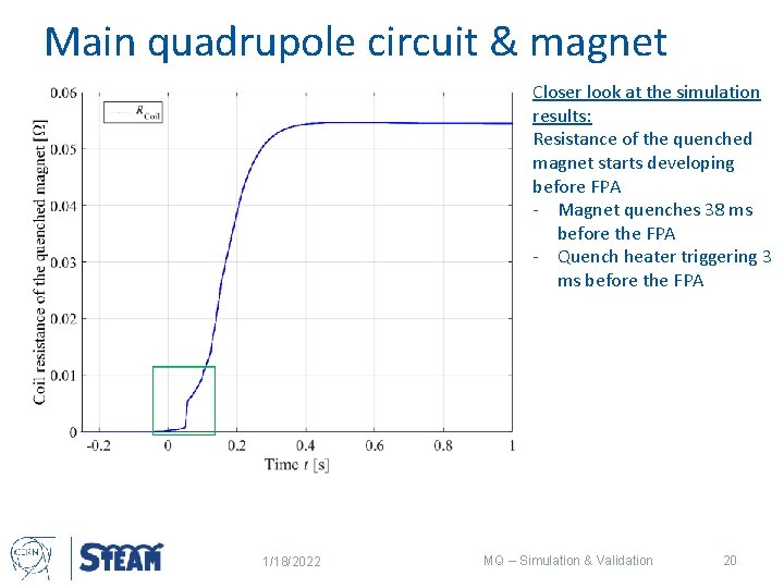 Main quadrupole circuit & magnet Closer look at the simulation results: Resistance of the