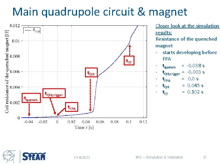 Main quadrupole circuit & magnet t. EE t. QH tquench t. QH, trigger Closer