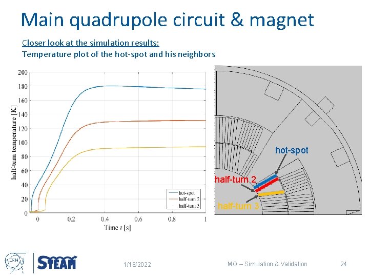 Main quadrupole circuit & magnet Closer look at the simulation results: Temperature plot of