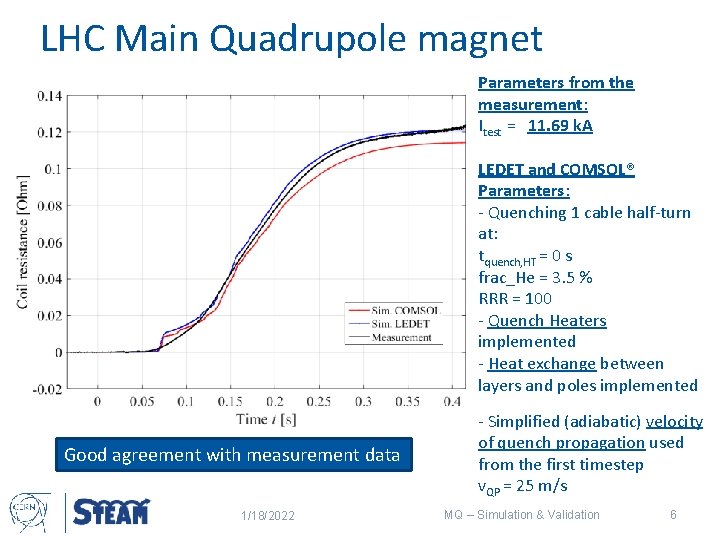 LHC Main Quadrupole magnet Parameters from the measurement: Itest = 11. 69 k. A