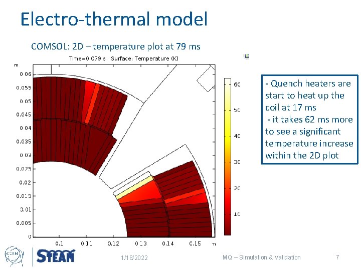 Electro-thermal model COMSOL: 2 D – temperature plot at 79 ms - Quench heaters
