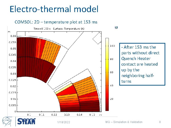 Electro-thermal model COMSOL: 2 D – temperature plot at 153 ms - After 153