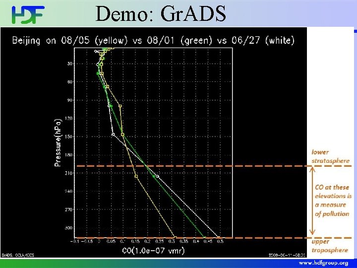 Demo: Gr. ADS • Gr. ADS is modified to use our library • The