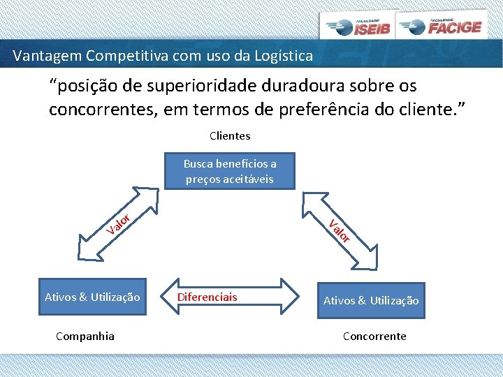 Vantagem Competitiva com uso da Logística “posição de superioridade duradoura sobre os concorrentes, em