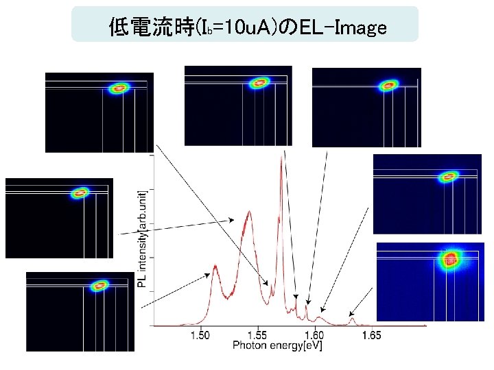 低電流時(Ib=10 u. A)のEL-Image 