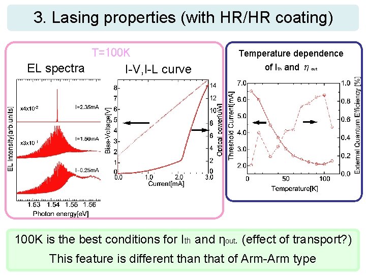 3. Lasing properties (with HR/HR coating) T=100 K EL spectra I-V, I-L curve Temperature
