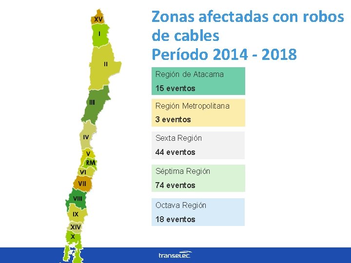 Zonas afectadas con robos de cables Período 2014 - 2018 Región de Atacama 15