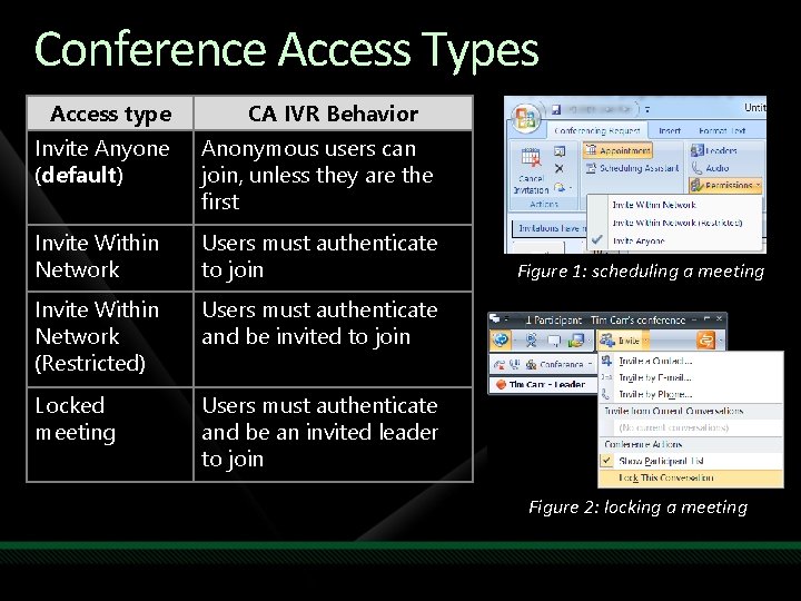Conference Access Types Access type CA IVR Behavior Invite Anyone (default) Anonymous users can