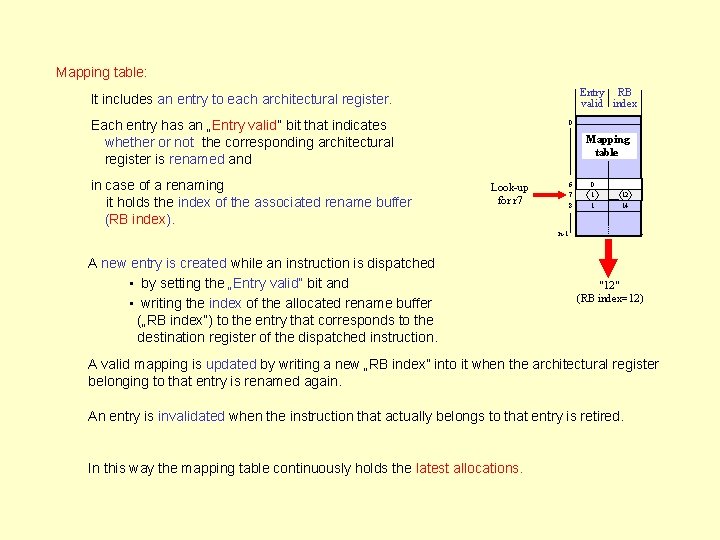 Mapping table: Entry RB valid index It includes an entry to each architectural register.