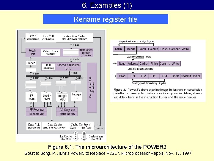 6. Examples (1) Rename register file Figure 6. 1: The microarchitecture of the POWER