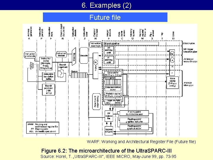 6. Examples (2) Future file WARF: Working and Architectural Register File (Future file) Figure