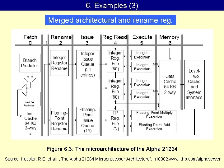 6. Examples (3) Merged architectural and rename reg. Figure 6. 3: The microarchitecture of
