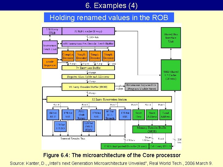 6. Examples (4) Holding renamed values in the ROB Figure 6. 4: The microarchitecture