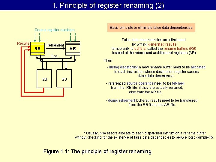 1. Principle of register renaming (2) Basic principle to eliminate false data dependencies: Source