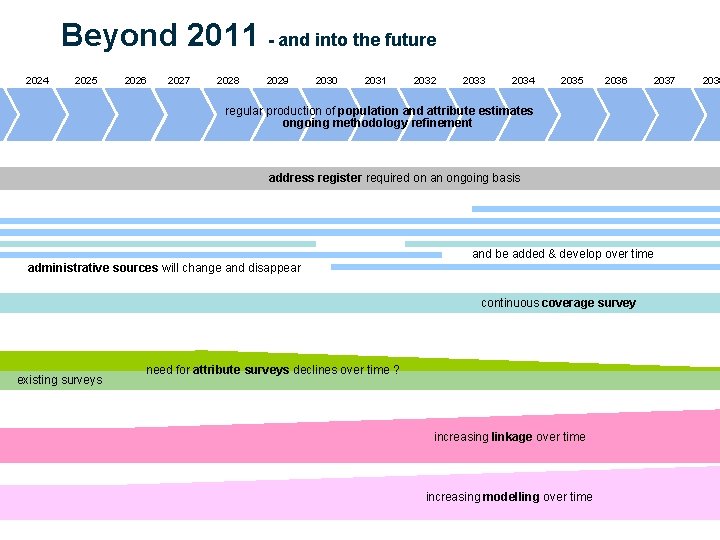 Beyond 2011 - and into the future 2024 2025 2026 2027 2028 2029 2030