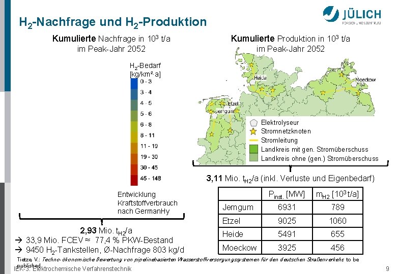 H 2 -Nachfrage und H 2 -Produktion Kumulierte Nachfrage in 103 t/a Kumulierte Produktion