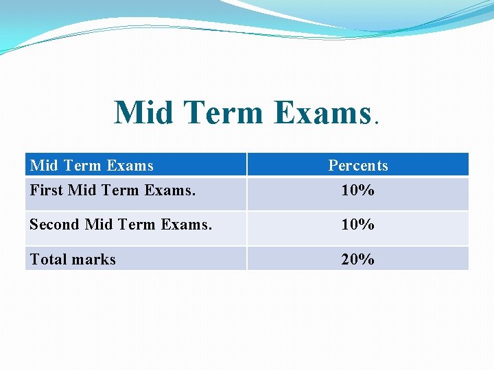 Mid Term Exams First Mid Term Exams. Percents 10% Second Mid Term Exams. 10%