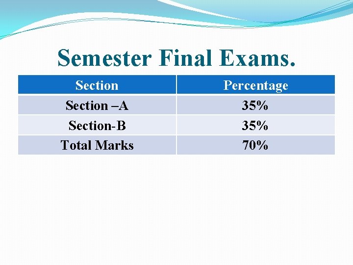 Semester Final Exams. Section –A Section-B Total Marks Percentage 35% 70% 