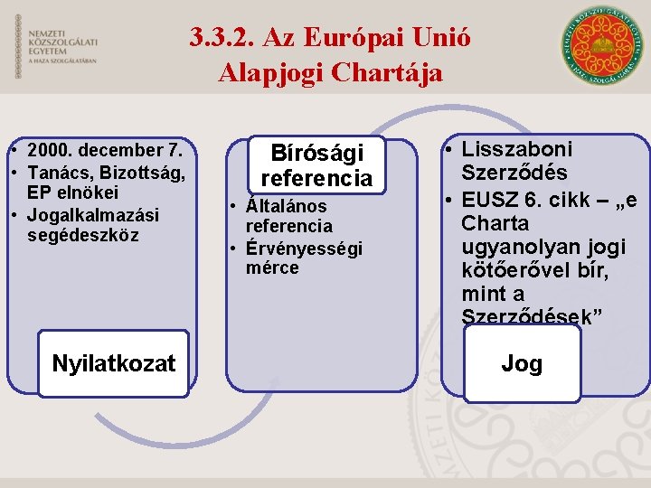 3. 3. 2. Az Európai Unió Alapjogi Chartája • 2000. december 7. • Tanács,