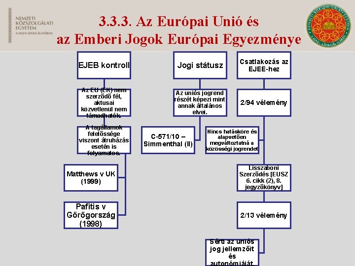 3. 3. 3. Az Európai Unió és az Emberi Jogok Európai Egyezménye EJEB kontroll