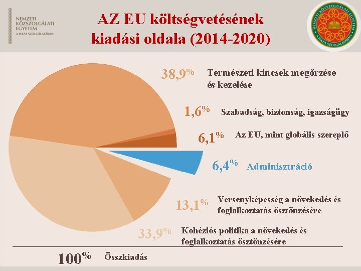 AZ EU költségvetésének kiadási oldala (2014 -2020) 38, 9% Természeti kincsek megőrzése és kezelése