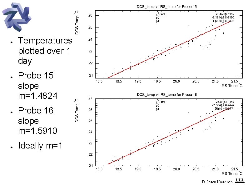 ● ● Temperatures plotted over 1 day Probe 15 slope m=1. 4824 Probe 16