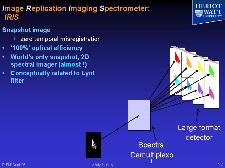 Image Replication Imaging Spectrometer: IRIS Snapshot image • zero temporal misregistration • ‘ 100%’