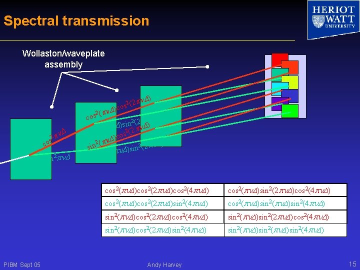 Spectral transmission Wollaston/waveplate assembly 2 (2 D)co n p cos 2 (2 pn. D)