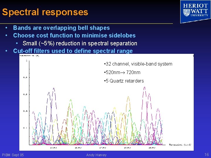 Spectral responses • Bands are overlapping bell shapes • Choose cost function to minimise