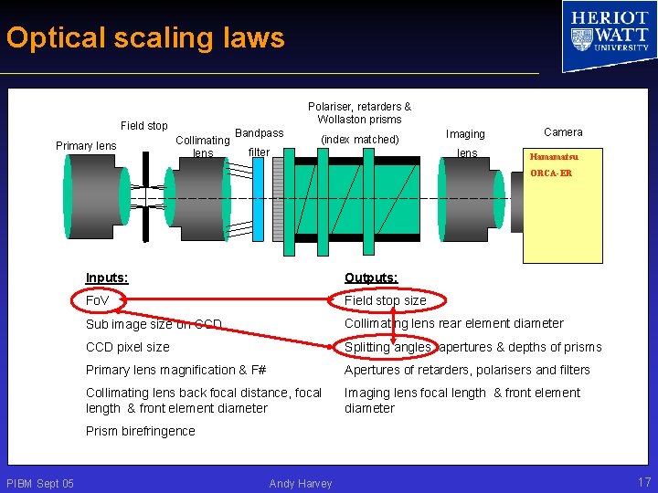 Optical scaling laws Polariser, retarders & Wollaston prisms Field stop Primary lens Collimating lens