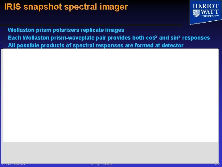  • • • IRIS snapshot spectral imager Wollaston prism polarisers replicate images Each