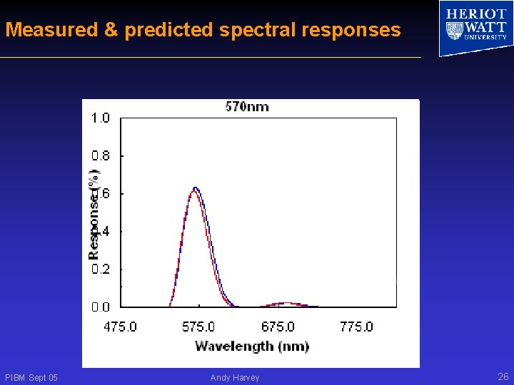 Measured & predicted spectral responses PIBM Sept 05 Andy Harvey 26 