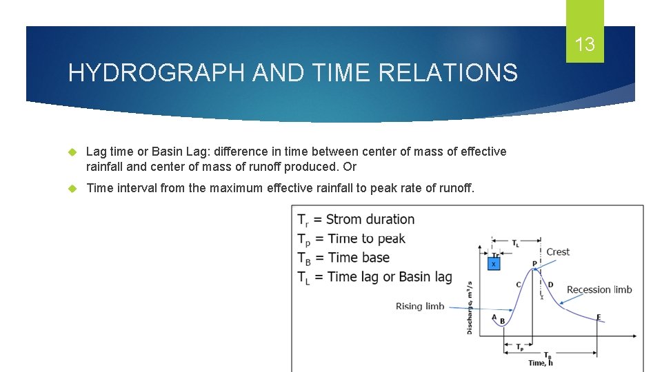 13 HYDROGRAPH AND TIME RELATIONS Lag time or Basin Lag: difference in time between