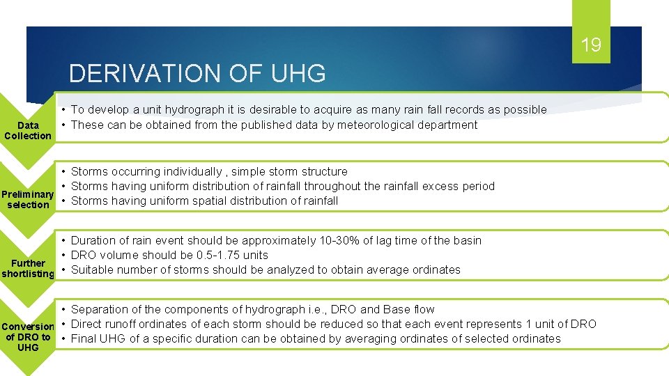 19 DERIVATION OF UHG Data Collection • To develop a unit hydrograph it is