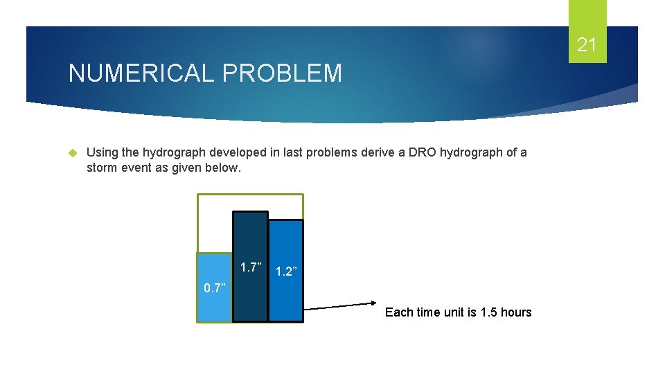 21 NUMERICAL PROBLEM Using the hydrograph developed in last problems derive a DRO hydrograph