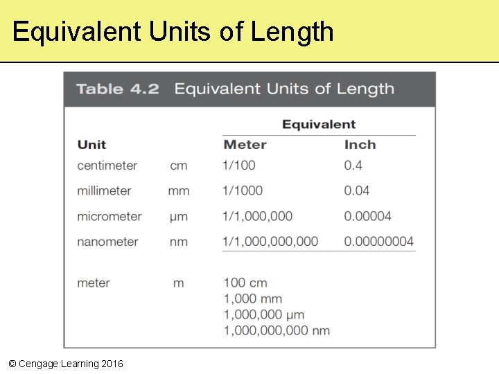 Equivalent Units of Length © Cengage Learning 2016 
