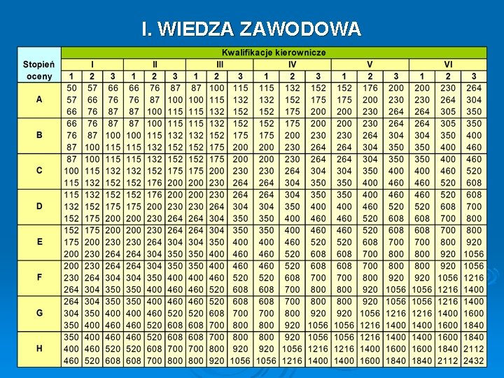 I. WIEDZA ZAWODOWA 