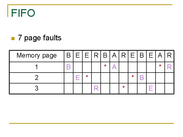 FIFO n 7 page faults Memory page 1 2 3 B E E R