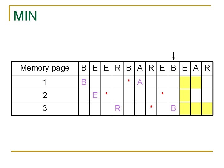 MIN Memory page 1 2 3 B E E R B A R E
