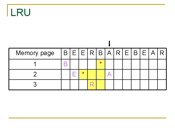 LRU Memory page 1 2 3 B E E R B A R E