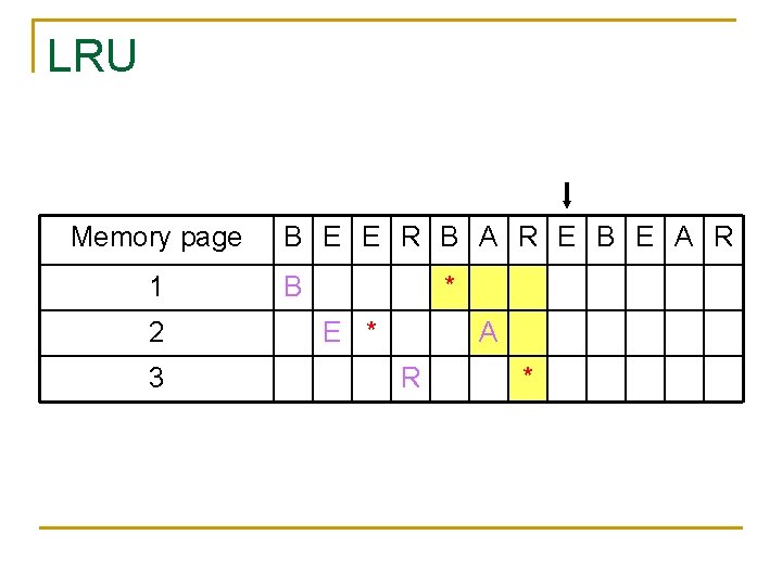 LRU Memory page 1 2 3 B E E R B A R E