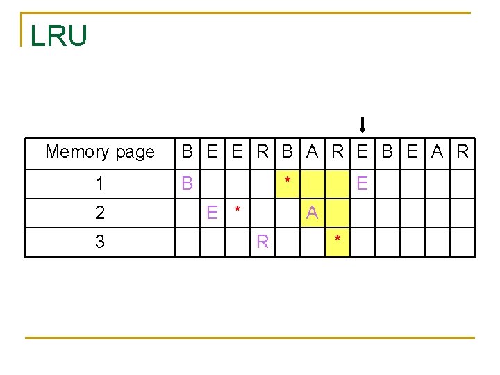 LRU Memory page 1 2 3 B E E R B A R E