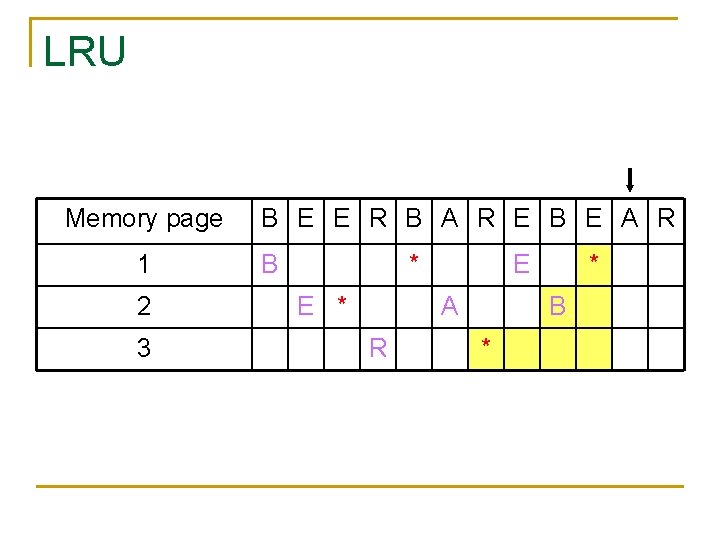 LRU Memory page 1 2 3 B E E R B A R E
